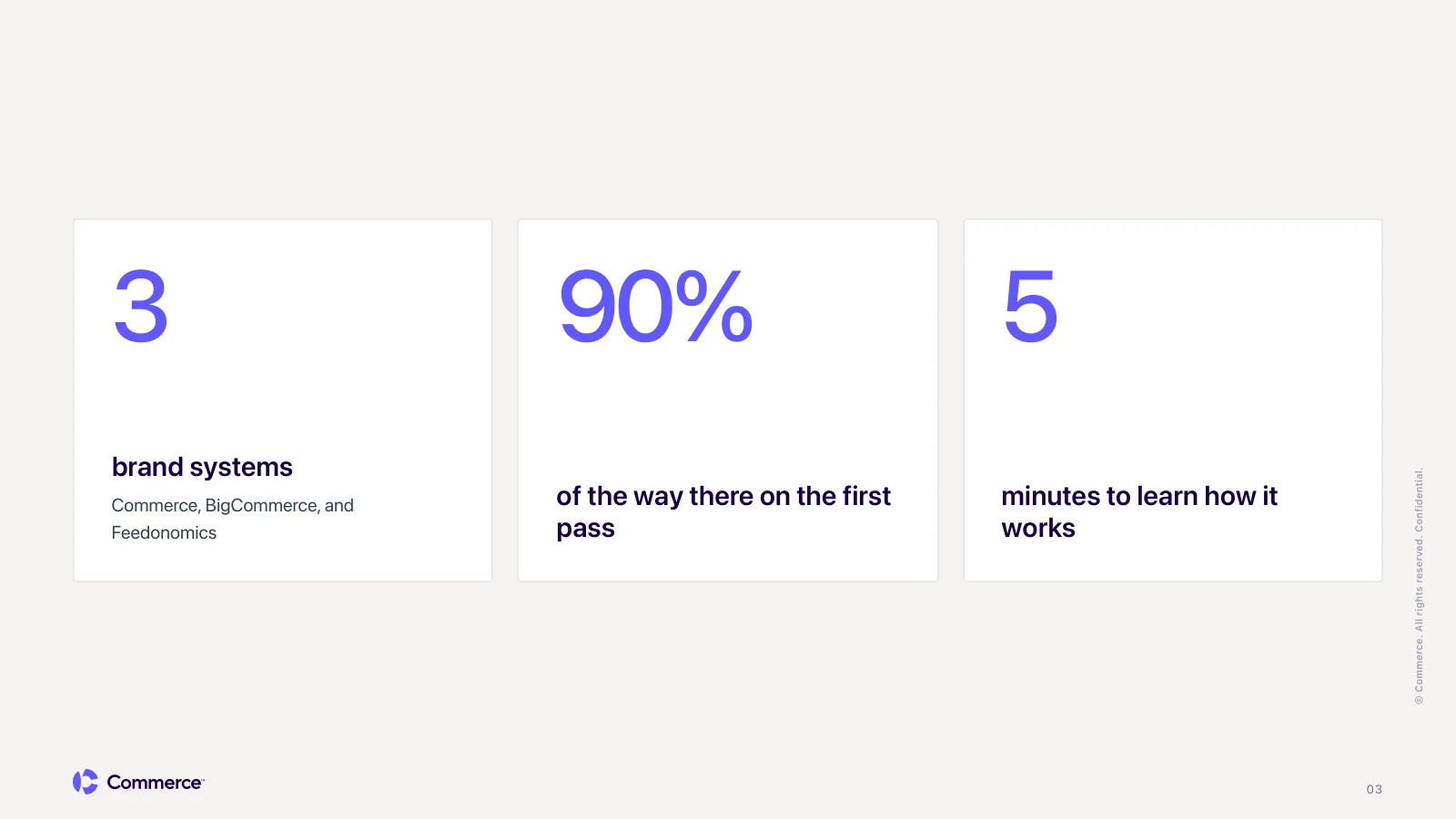 Stats slide with three cards: 3 brand systems, 90% of the way there, and 5 minutes to learn