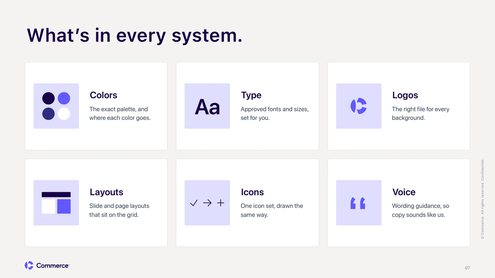 What's in every system: six cards for colors, type, logos, layouts, icons, and voice