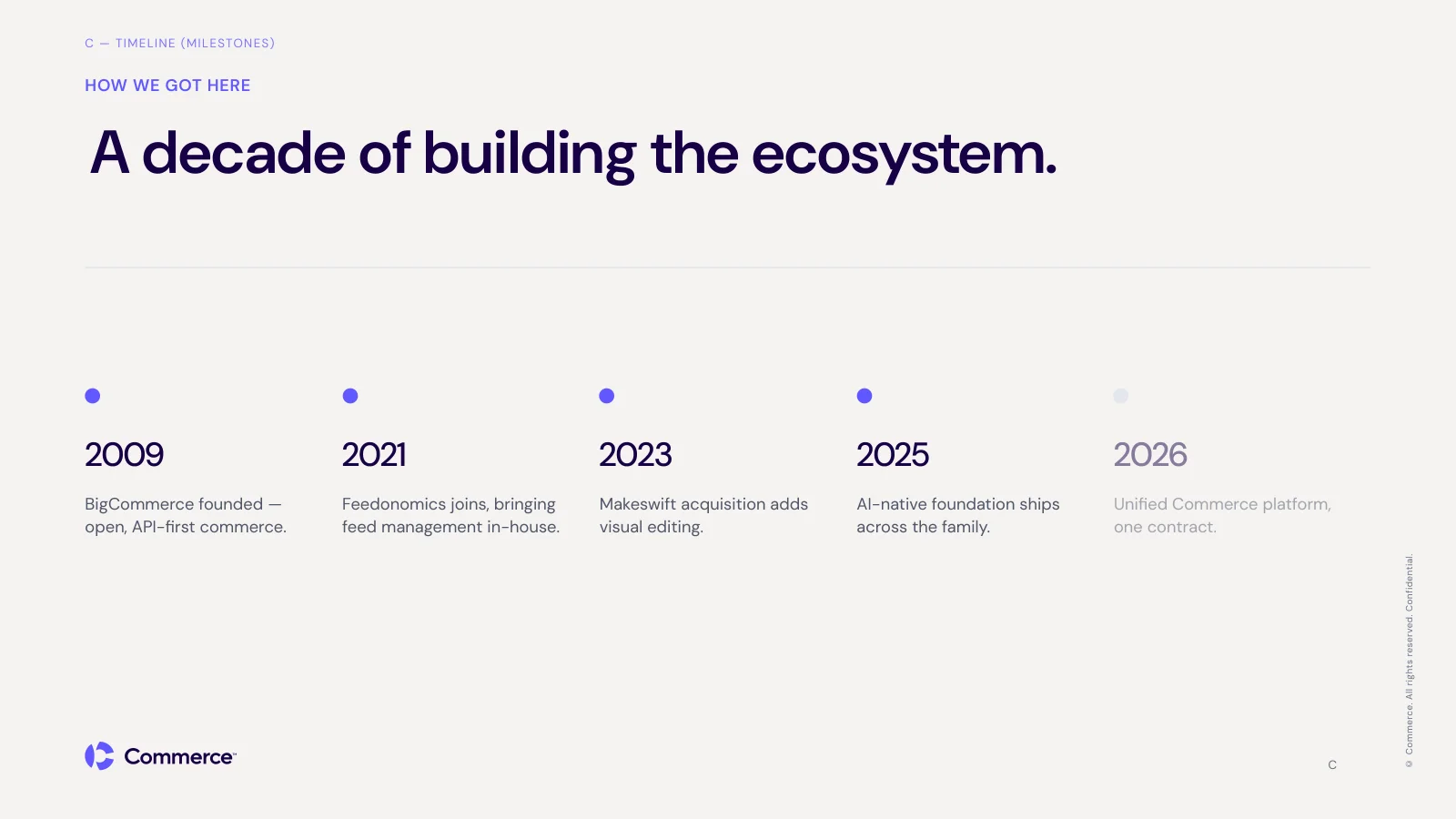 Timeline layout marking milestones from 2009 to 2026