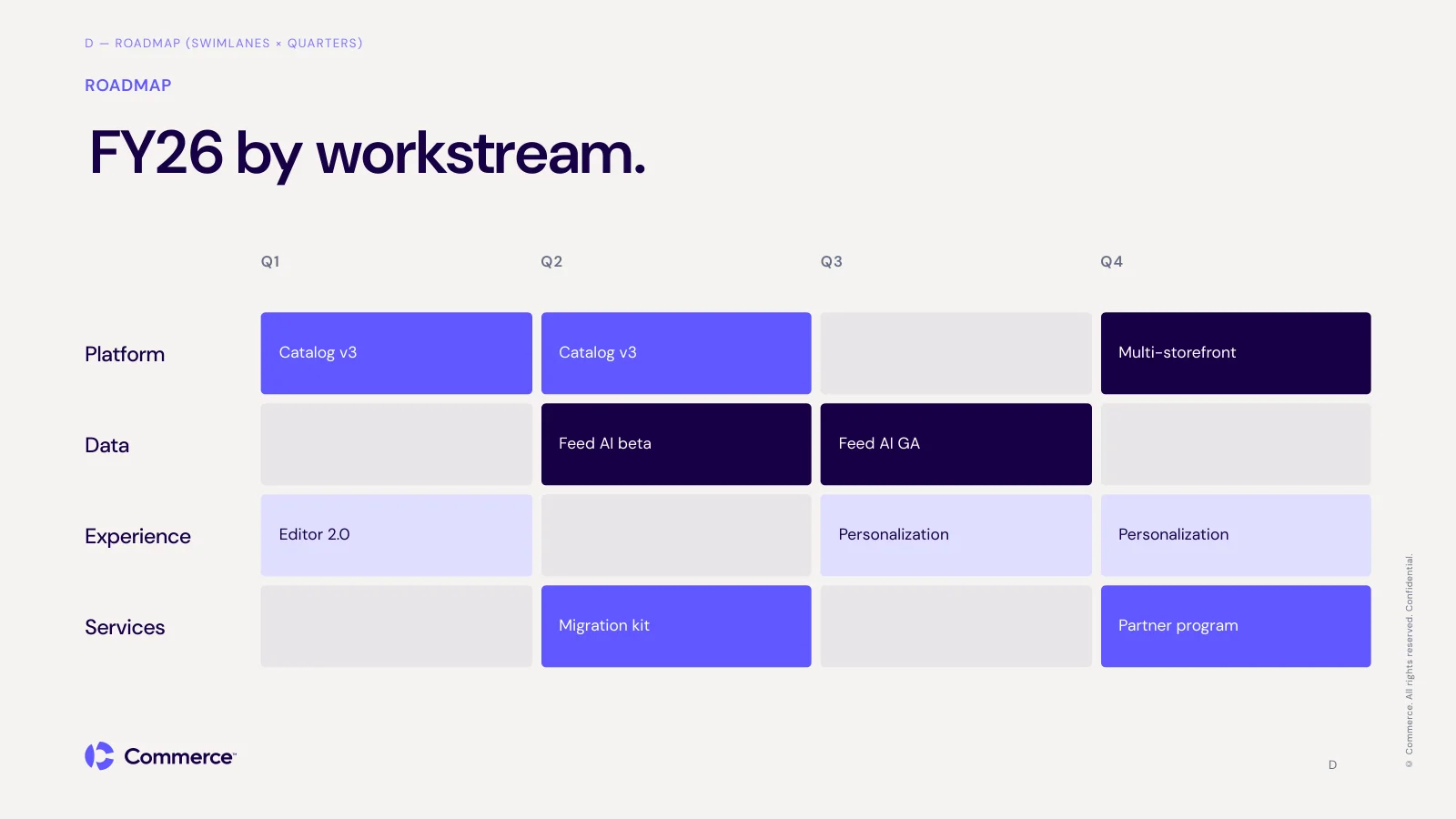 Roadmap layout with four workstreams across four quarters in Iris, Indigo, and Lilac blocks