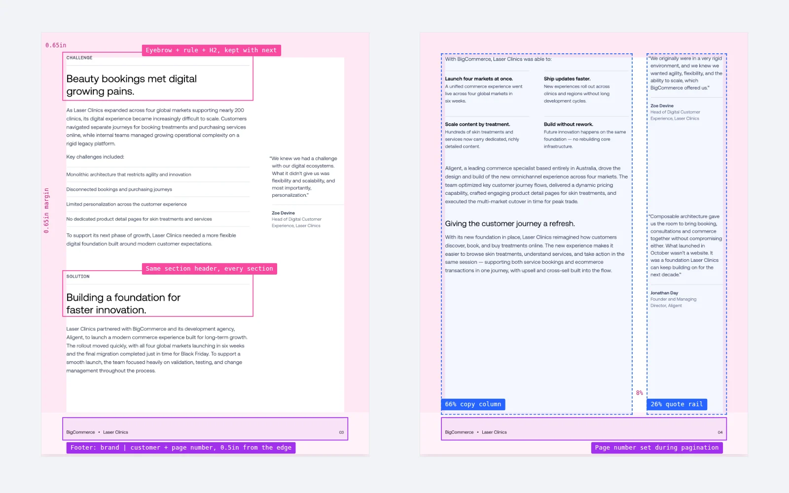 Two Laser Clinics case study pages marked up with the 0.65in margins, the section headers, the 66% copy column, the 26% quote rail, and the footer