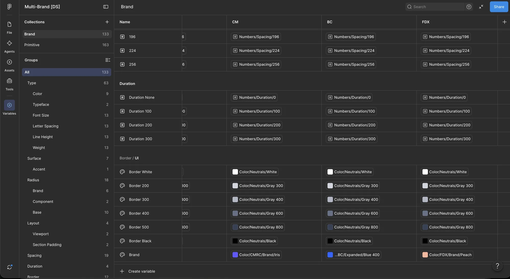 Brand collection duration tokens from 0 to 300 milliseconds and border color tokens for each brand
